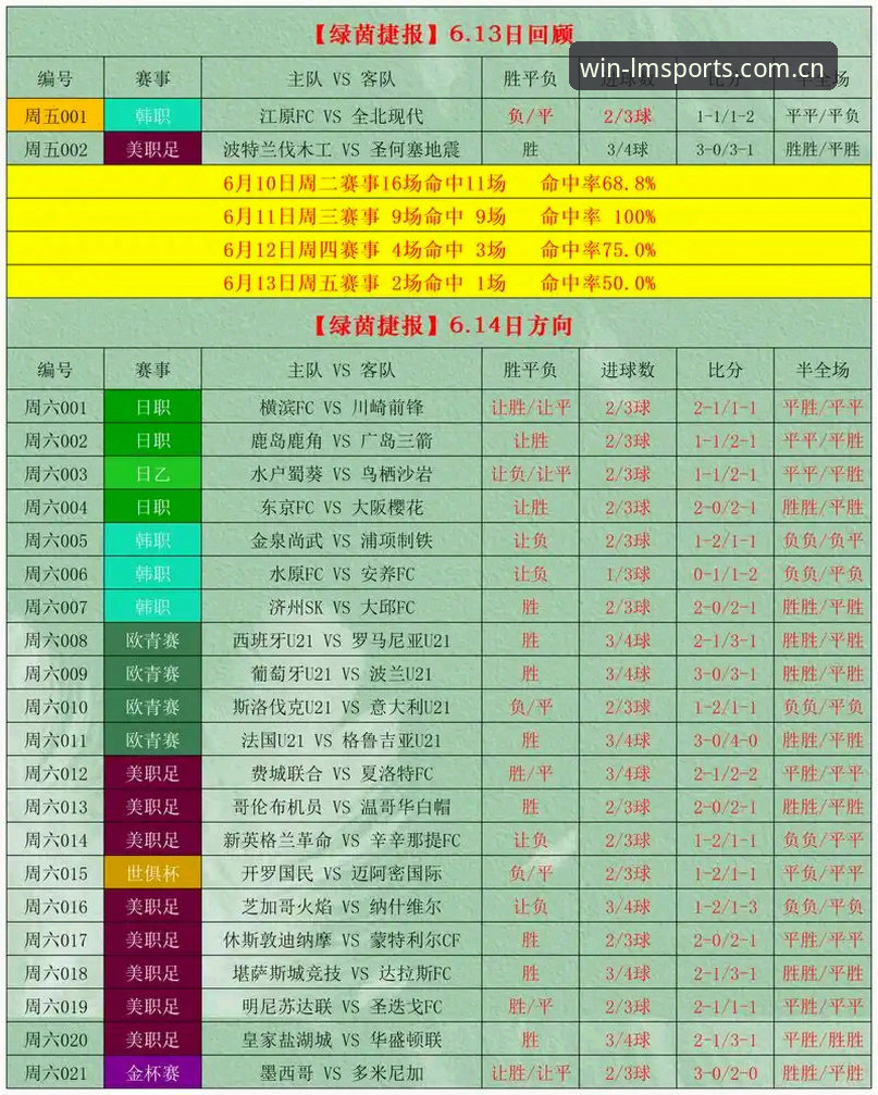 LM体育竞彩预测推荐详解：新手如何从零开始赢在当下